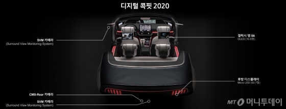 '디지털 콕핏 2020' 후면/사진제공=삼성전자