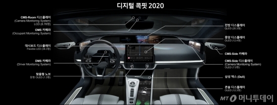 '디지털 콕핏 2020' 전면/사진제공=삼성전자