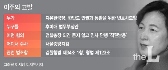 [그래픽]이주의 고발/=이지혜 디자인 기자