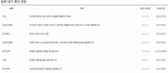 27일 오후 3시30분쯤 청와대 국민청원 게시판 캡처 /사진=청와대 국민청원