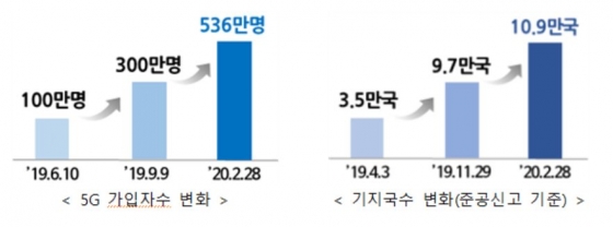 /사진=과학기술정보통신부