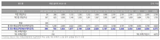 라임자산운용이 판매사 측에 별도로 전달한 '자산현금화계획' 일부 발췌