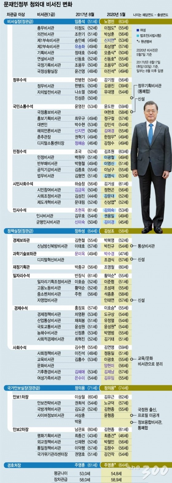 그래픽=이승현 디자인기자