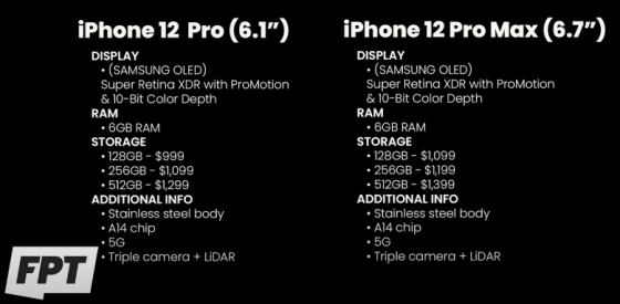 아이폰12 프로와 12 프로 맥스 예상 스펙과 가격 /사진=프론트페이지테크 채널 영상 캡처