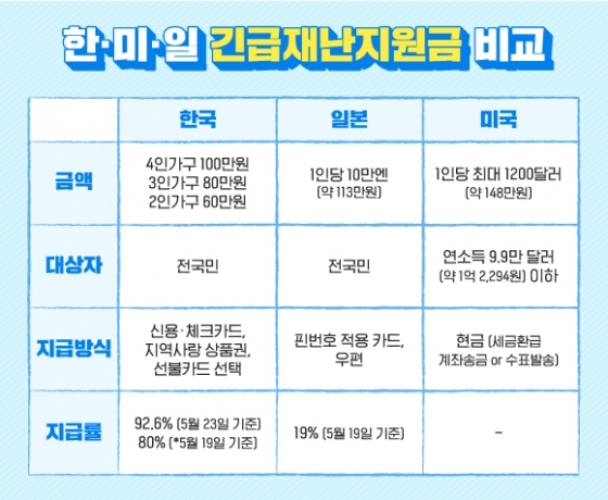/그래픽 법률N미디어 최아영 에디터