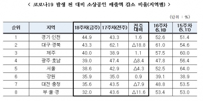 자료=중소벤처기업부