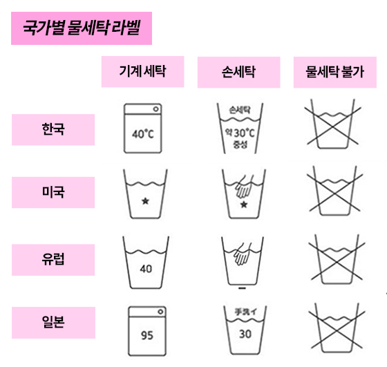 세탁취급표시 물세탁 기호/그래픽=이은 기자