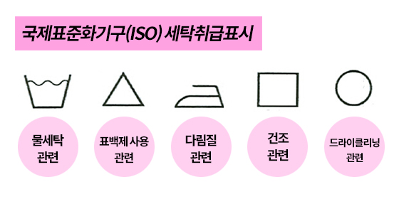 국제표준화기구(ISO) 세탁취급표시/그래픽=이은 기자