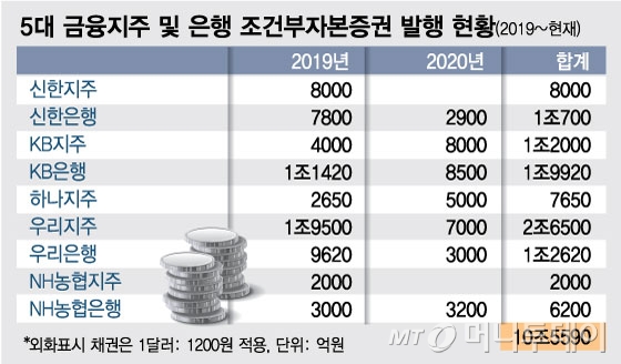 그래픽=김현정 디자인 기자