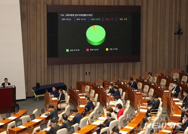 지난달 20일 서울 여의도 국회에서 열린 본회의에서 고용보험법 일부개정법률안(대안)이 통과되고 있다. / 사진제공=뉴시스