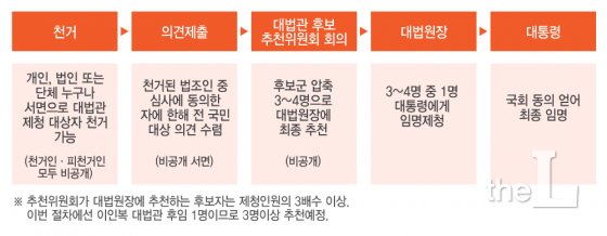 /사진=이지혜 디자인기자