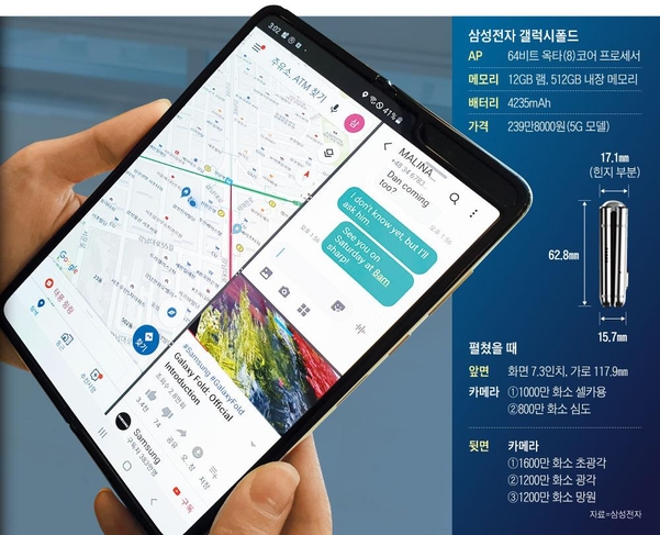 삼성전자는 접었다 펼 수 있는 신개념 스마트폰 ‘갤럭시 폴드’를 6일 공식 출시했다. 갤럭시 폴드를 펼치면 7.3인치 크기의 대형 화면을 즐길 수 있다. 소형 태블릿PC와 비슷한 크기다. /그래픽=박상훈