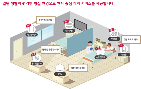 의정부 을지대학교병원 병실에서 구현될 AI-EMC의 환자 중심 케어 시스템