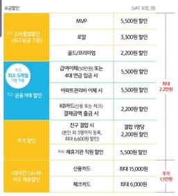 KB국민은행 제공