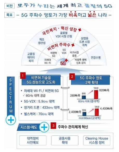 과기정통부 제공