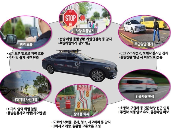 5G 기반의 자율주행차 기능/ LG유플러스 제공