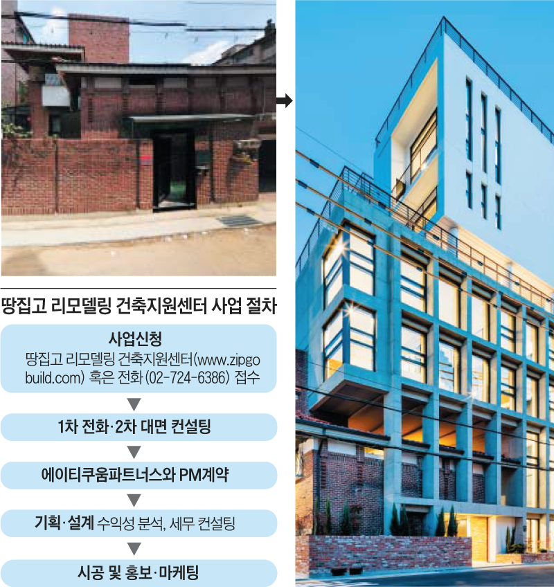 김종석 땅집고 리모델링 건축지원센터 소장이 2019년 기획·시공한 서울 반포동의 리모델링 건축물. 기존 2층짜리 단독주택 건물(왼쪽 작은 사진)을 살려두고, 리모델링과 증축 공사를 동시에 진행해 어디에서도 볼 수 없는 지하 2층, 지상 6층 규모의 개성 넘치는 건물로 만들었다. /땅집고 리모델링 건축지원센터 DB