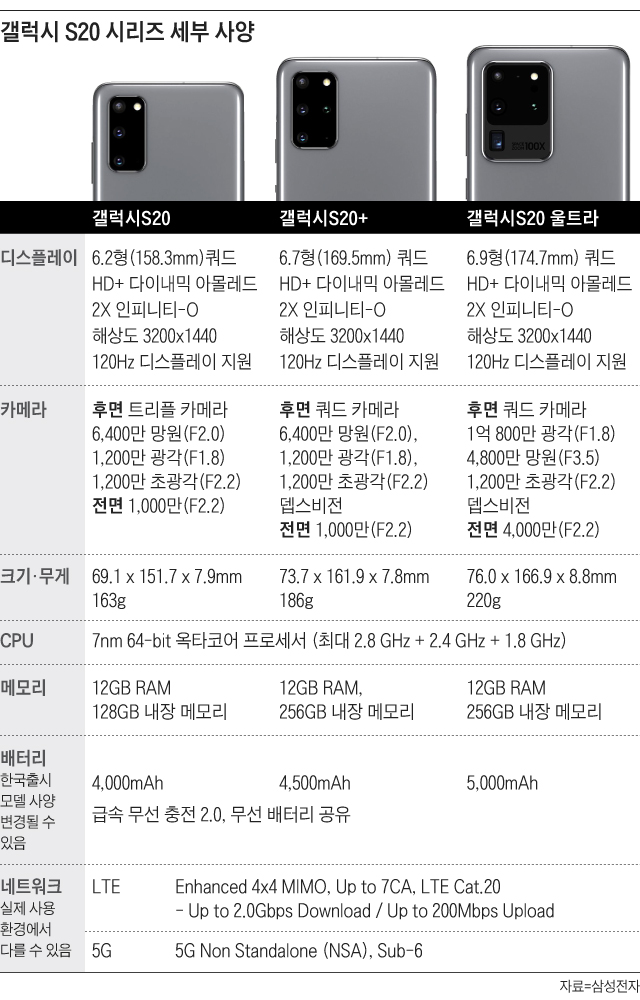 /그래픽=이민경