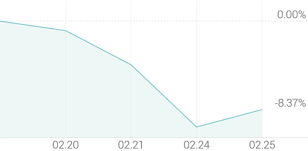 1주 등락률 -8.37%