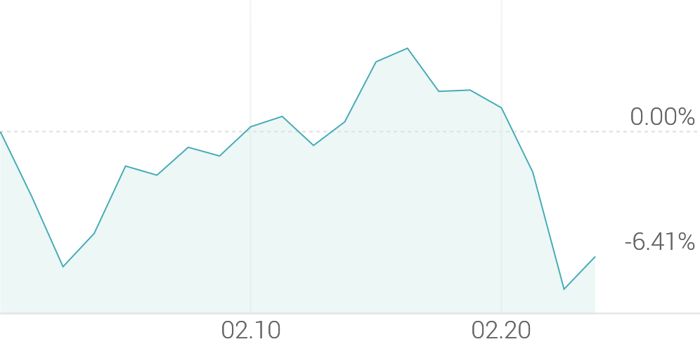 1개월 등락률 -6.41%