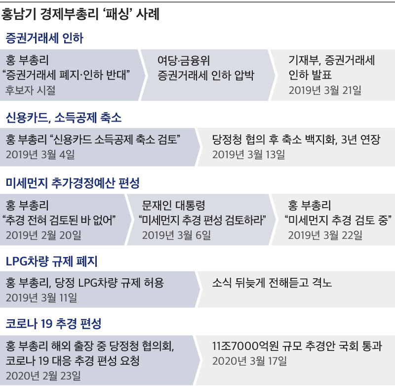 그래픽 = 정다운