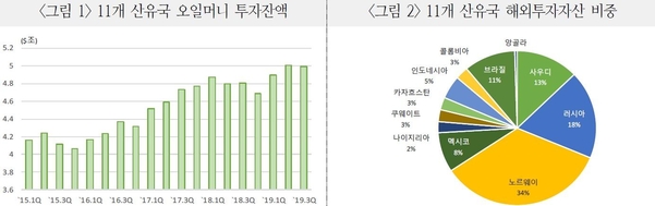 국제금융센터 제공