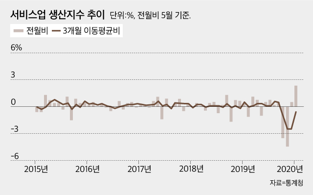 통계청