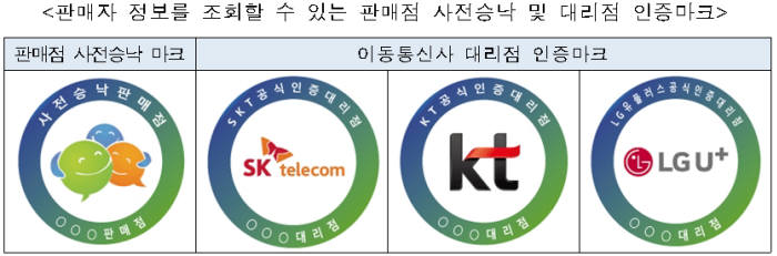 휴대폰 온라인 신고포상제 변경은 지난해 12월부터 시행 중인 이동통신 서비스 및 단말장치 온라인 판매 가이드라인 후속조치다. 가이드라인은 판매자 정보 제공, 정확한 판매 정보 표시, 개인정보 수집·이용 기준 준수, 공시지원금 준수 등이 핵심이다