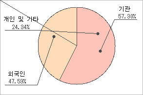 전자신문