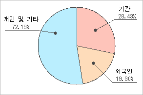 전자신문