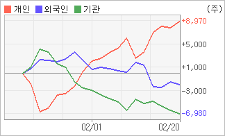 전자신문