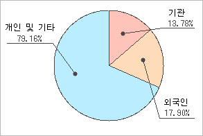 전자신문