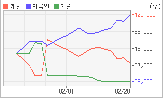 전자신문