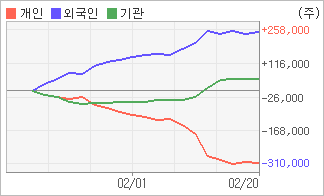 전자신문