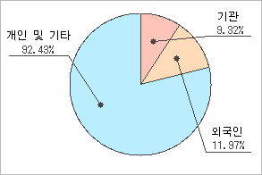 전자신문