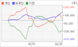 전자신문