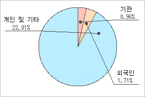 전자신문