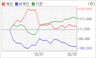 전자신문