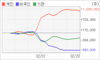 전자신문