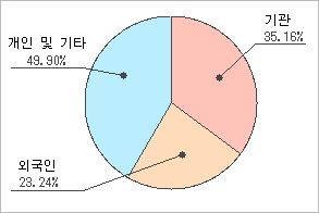 전자신문