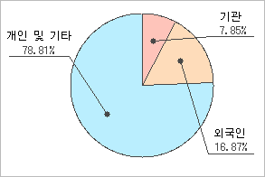 전자신문