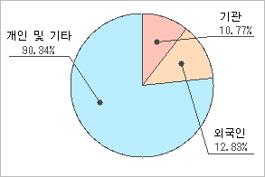 전자신문