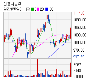 전자신문