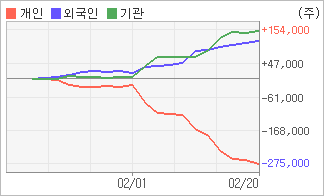 전자신문