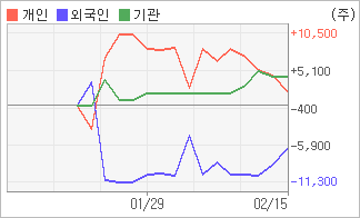 전자신문