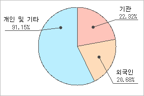 전자신문