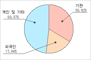 전자신문