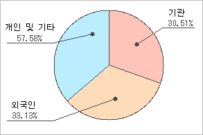 전자신문