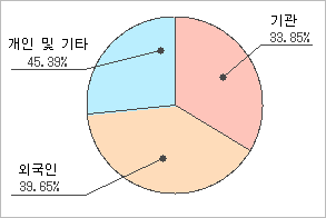 전자신문