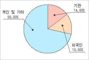 전자신문